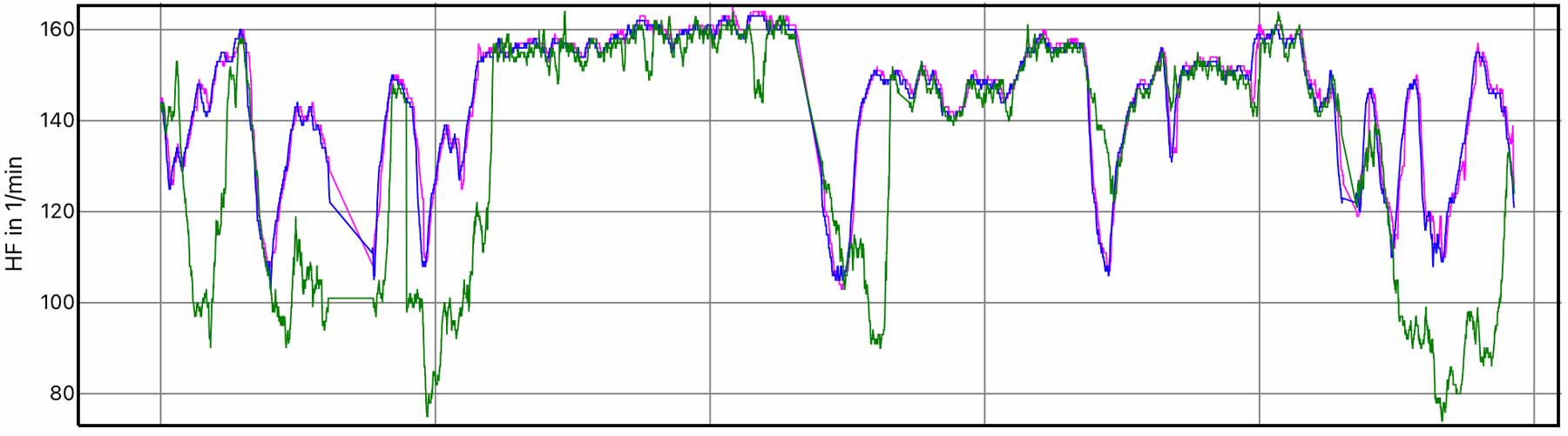 Suunto Race Test - AMOLED-Sportuhr mit starkem Preis-Leistungs-Verhältnis! 7 Herzfrequenz Rennrad - Suunto Race vs. Garmin fenix 7X vs. Polar H10 Herzfrequenzgurt