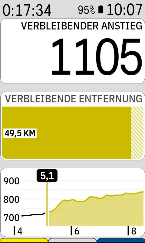 Datenfelder für Anstieg und Entfernung