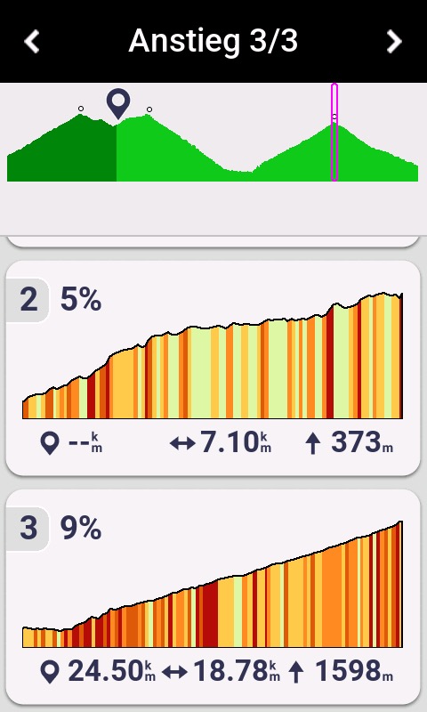 Alle Anstiege der Strecke