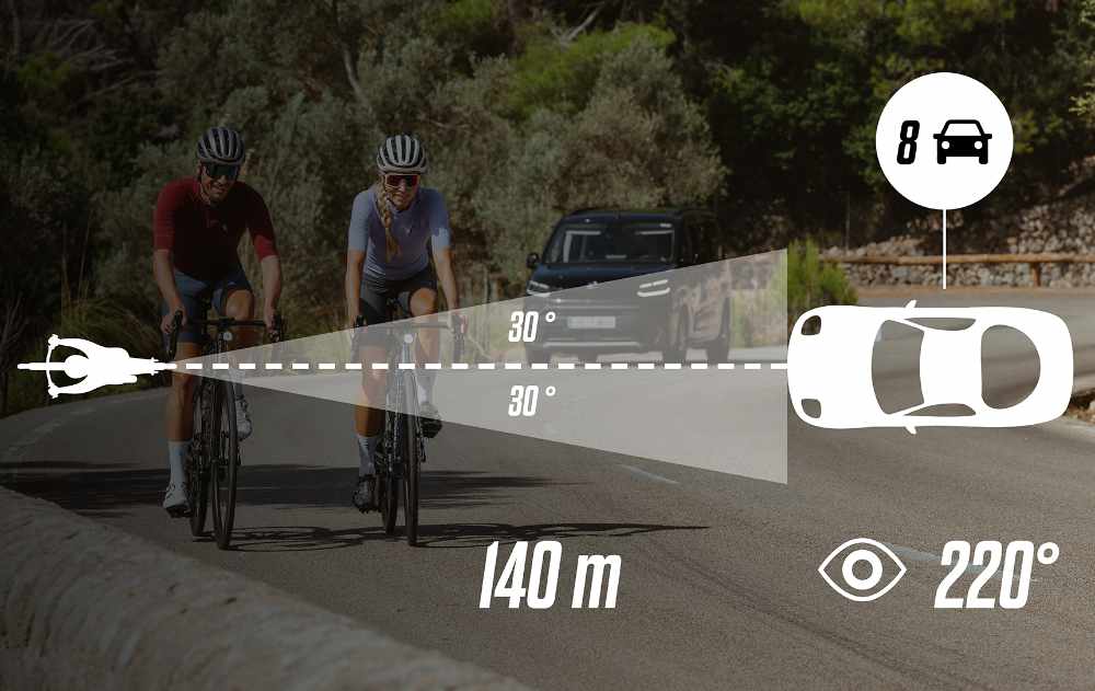 Erfassungskorridor der Sigma Radarsysteme