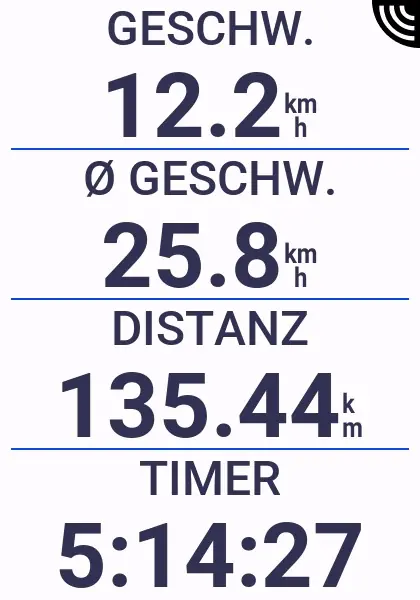 Garmin Edge 850 Test - Kompakter Fahrradcomputer zum Rennradfahren 3 Edge 850 - Seite mit wesentlichen Daten