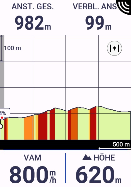 Edge 850 - Höhenprofil einer Strecke